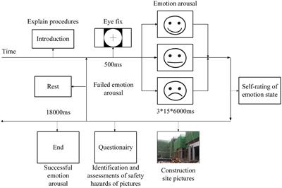 The Impact of Emotional States on Construction Workers’ Recognition Ability of Safety Hazards Based on Social Cognitive Neuroscience